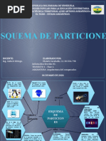 Esquema de Particiones