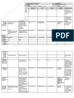 DLL - All Subjects 2 - Q1 - W10 - D3