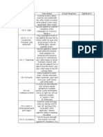 Cranial Nerves Table