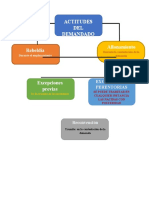 Actitudes Del Demandado en Materia Civil