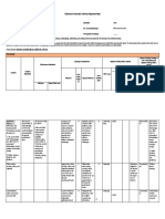 Classroom Instruction Delivery Alignment Map