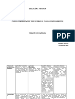 Cuadro Comparativo Sistemas de Produccion de Aliemento