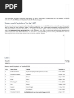 States and Capitals of India 2020