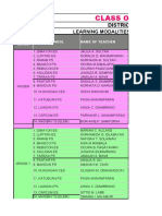 Class Organization Nunungan District