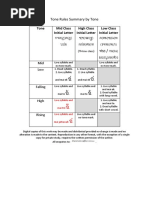 Summary of Thai Tone Rules by Tone