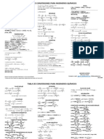 Tabla de Conversiones para Ingenieros Quimicos PDF