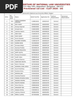 Consortium of National Law Universities: Provisional 1st List - CLAT 2020 - UG