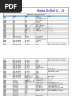 BMS Reset Function List V16.58: Car Model Type1 Type2 Type3