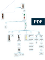 Mapa Conceptual Fascismo Italiano - Hernan