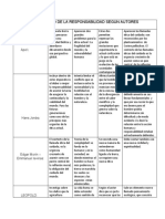 EL PRINCIPIO DE LA RESPONSABILIDAD SEGÚN AUTORES Ana Perez