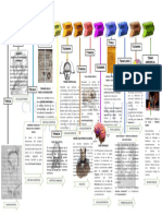 2 Linea de Tiempo Psicobiologia-2