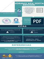 Infografía Normas APA