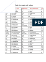 Pka de Divers Couples Acido-Basiques: Acide Nom de L'Acide Base Conjuguée Nom de La Base Conjuguée Pka