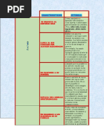 Ficha Psicopedagogica, para La Educacion Inicial.