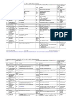 API 5L - 43rd and 44th Ed - Comparison r1