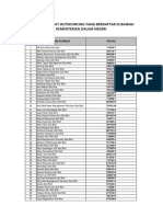 Senarai Syarikat Outsourcing 2015