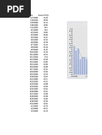 Precio WTI ($ Barril)