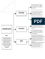 Esquema Microprocesador