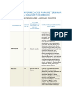 Tabla Enfermedades Laboral