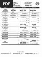 Dover 2020 Election Results