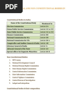 Constitutional and Non-Constitutional Bodies in India