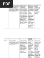 Cuadro Descriptivo Del Estado de Flujo de Efectivo