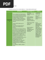 Cuadro Explicativo Convivencia