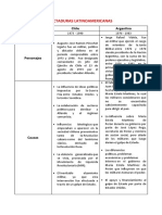 Dictaduras Latinoamericanas