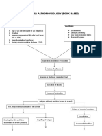 Pneumonia Pathophysiology (Book Based) : Non-Modifiable: Modifiable