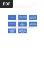 Diagrama de Bloques