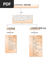 Causas y Consecuencias de La Guerra Federal