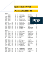 Afrique Du Sud 1997 98 NSL Premiership 1997 98: Journée N° 1