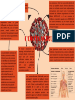 Mapa Conceptual Coronavirus