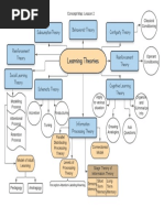 l2 Conceptmap Reyes, Jeanneclaire Mmls2-1