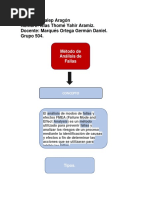 Mapa Conceptual. Marques PDF