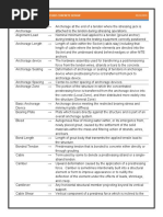 Terminologies in Prestressed Concrete Design