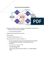 The Circular Flow Diagram of Income and Expenditure