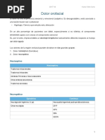 Tema 5. Dolor Orofacial