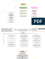 Mapa Conceptual Liderazgo