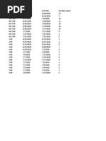 Timeline Data