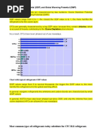 Ozone Depletion Potential (ODP) and Global Warming Potential (GWP)