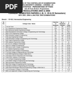 REGULATIONS 2004 & 2008 Current Semester Papers (I, Iii, V, Vii & Ix Semesters)