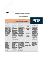 Andamio Relacion de La Etica y La Filosofia