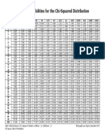 Table of Probabilities For The Chi-Squared Distribution