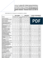 Performance of Schools - Jan 2011 Architect Licensure Examination