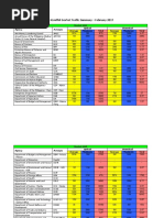 iGovPhil GovNet Traffic Summary - February 2017