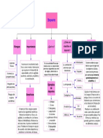 Actividad #2 Mapa Conceptual Referente Al Deporte PDF