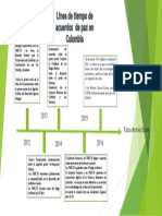 Línea de Tiempo de Acuerdos de Paz en Colombia