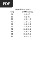 Norcold Ohm Chart PDF