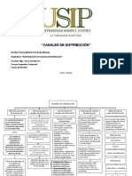 Tema 1 CANALES de DISTRIBUCIÓN Norma Maribel Fernandez Mamani